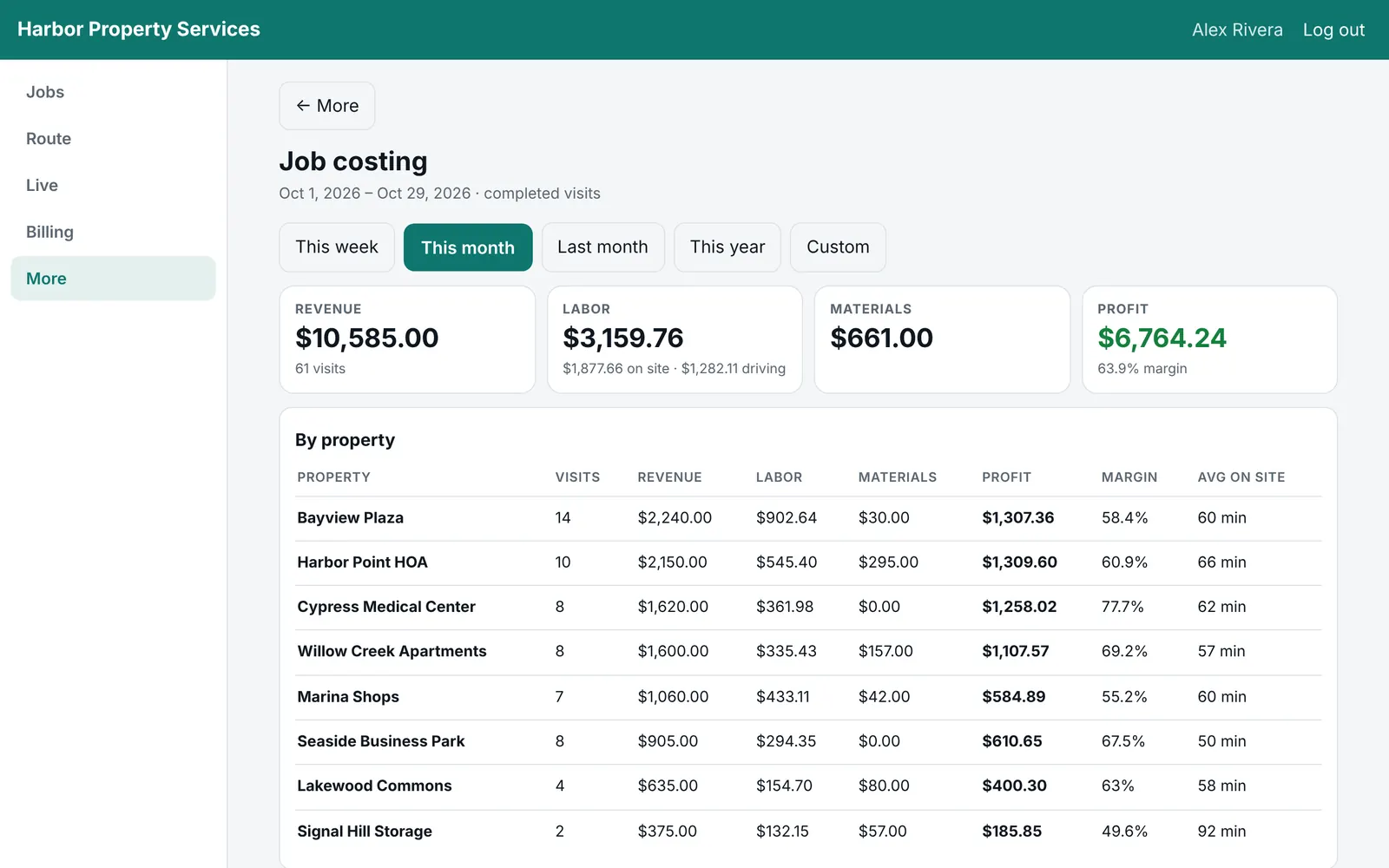 Job costing: revenue, labor, materials and profit by property